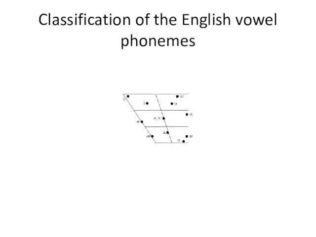 Classification of the English vowel phonemes