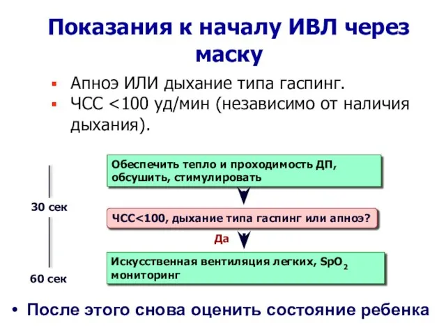 Показания к началу ИВЛ через маску Апноэ ИЛИ дыхание типа гаспинг. ЧСС