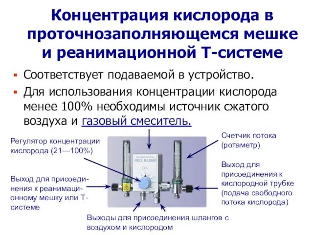 Соответствует подаваемой в устройство. Для использования концентрации кислорода менее 100% необходимы источник