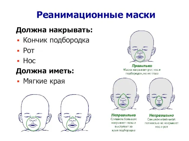 Реанимационные маски Должна накрывать: Кончик подбородка Рот Нос Должна иметь: Мягкие края