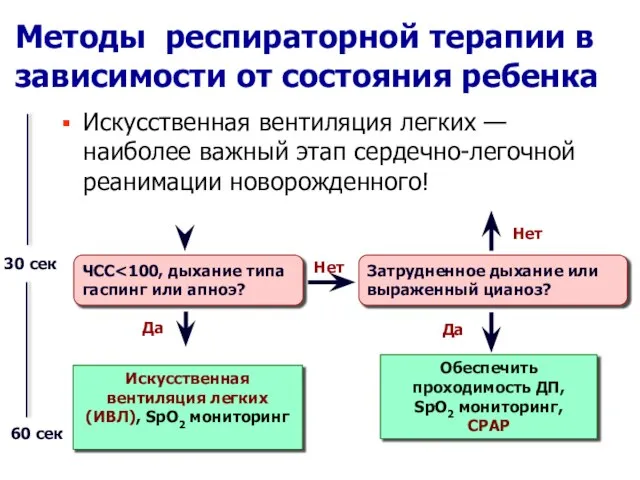 Методы респираторной терапии в зависимости от состояния ребенка ЧСС Затрудненное дыхание или