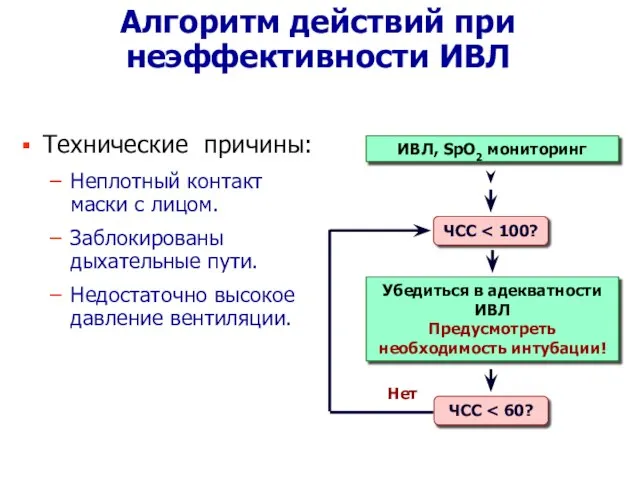 Алгоритм действий при неэффективности ИВЛ Технические причины: Неплотный контакт маски с лицом.