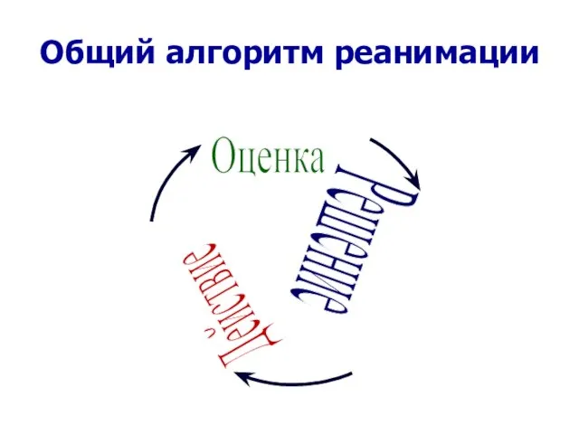 Общий алгоритм реанимации