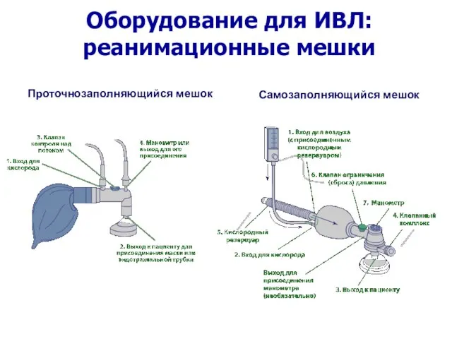 Оборудование для ИВЛ: реанимационные мешки Проточнозаполняющийся мешок Самозаполняющийся мешок