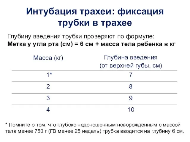 Интубация трахеи: фиксация трубки в трахее Глубину введения трубки проверяют по формуле: