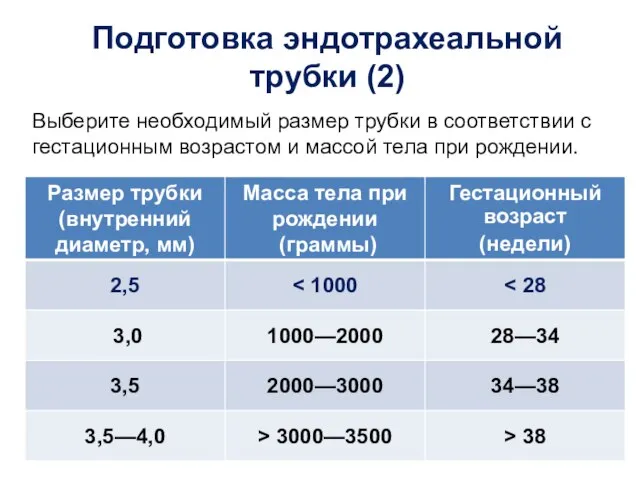 Подготовка эндотрахеальной трубки (2) Выберите необходимый размер трубки в соответствии с гестационным