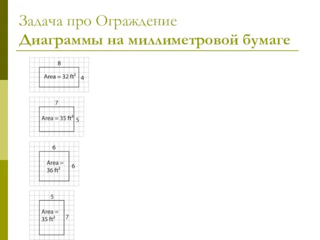 Задача про Ограждение Диаграммы на миллиметровой бумаге