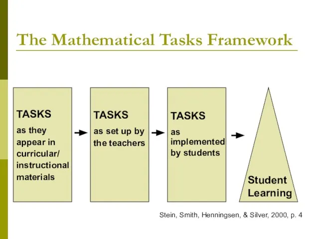 The Mathematical Tasks Framework TASKS as they appear in curricular/ instructional materials