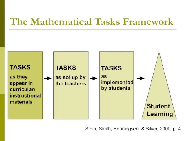 The Mathematical Tasks Framework TASKS as they appear in curricular/ instructional materials