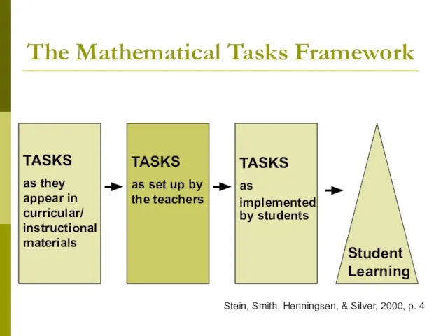 The Mathematical Tasks Framework TASKS as they appear in curricular/ instructional materials