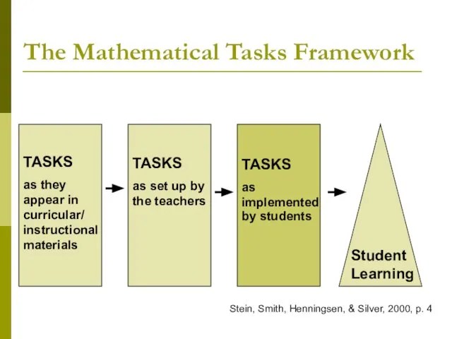 The Mathematical Tasks Framework TASKS as they appear in curricular/ instructional materials