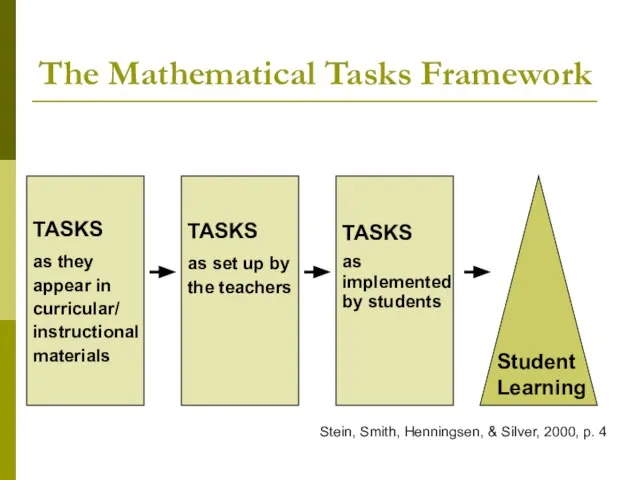 The Mathematical Tasks Framework TASKS as they appear in curricular/ instructional materials