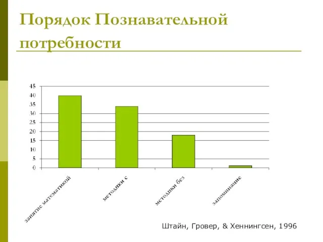 Порядок Познавательной потребности Штайн, Гровер, & Хеннингсен, 1996