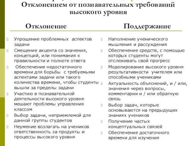 Факторы, связанные с Поддержанием и Отклонением от познавательных требований высокого уровня Отклонение