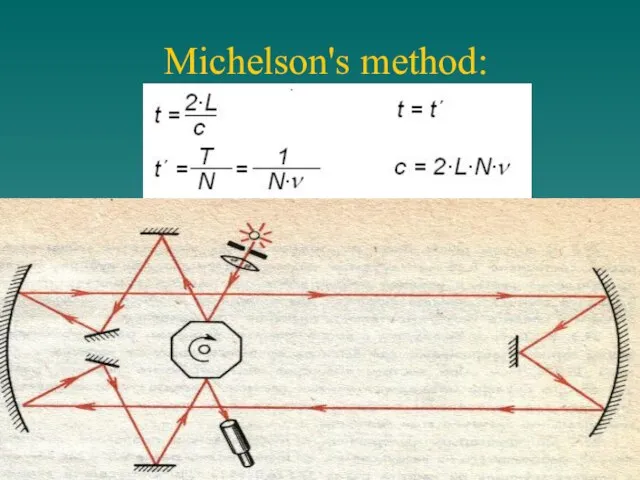 Michelson's method: