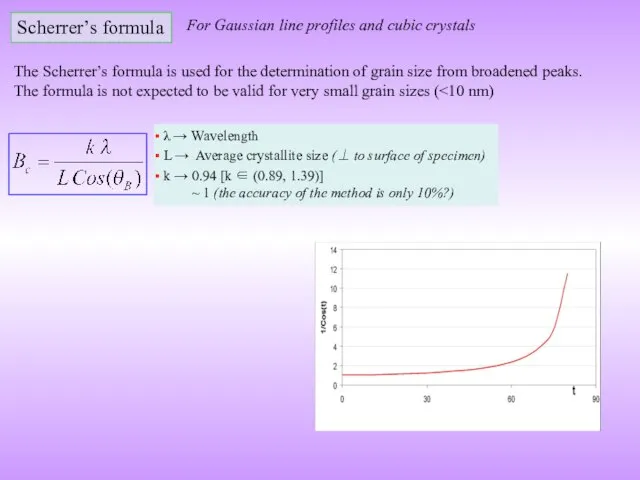 Scherrer’s formula λ → Wavelength L → Average crystallite size (⊥ to