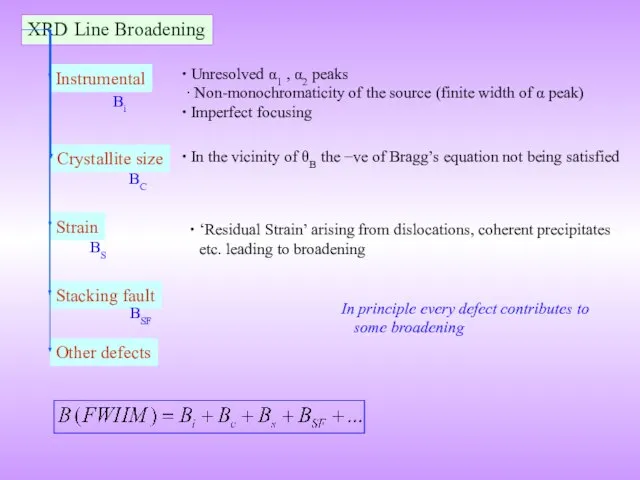 Instrumental Crystallite size Strain Stacking fault XRD Line Broadening Other defects Unresolved