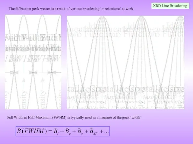 The diffraction peak we see is a result of various broadening ‘mechanisms’