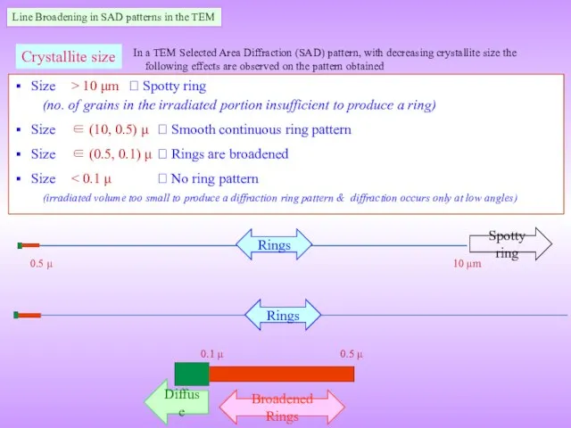 Crystallite size Size > 10 μm ⮚ Spotty ring (no. of grains