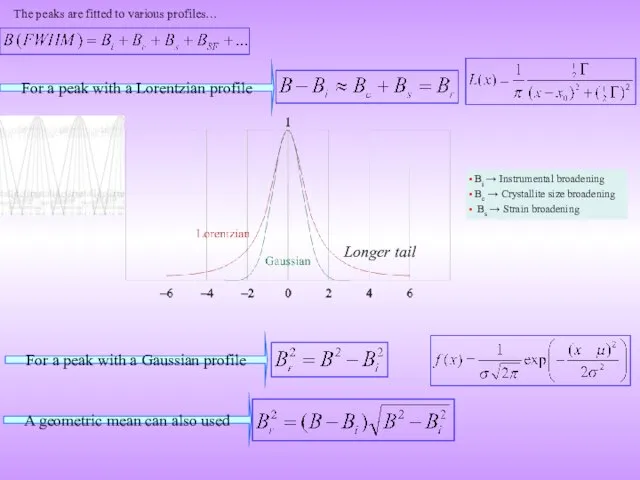 For a peak with a Lorentzian profile For a peak with a