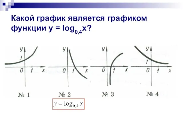 Какой график является графиком функции y = log0,4x?