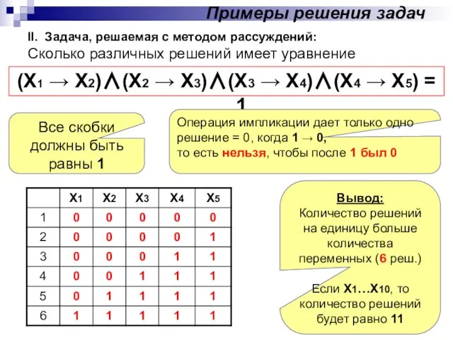 II. Задача, решаемая с методом рассуждений: Сколько различных решений имеет уравнение (X1