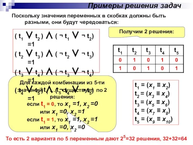 Поскольку значения переменных в скобках должны быть разными, они будут чередоваться: Примеры