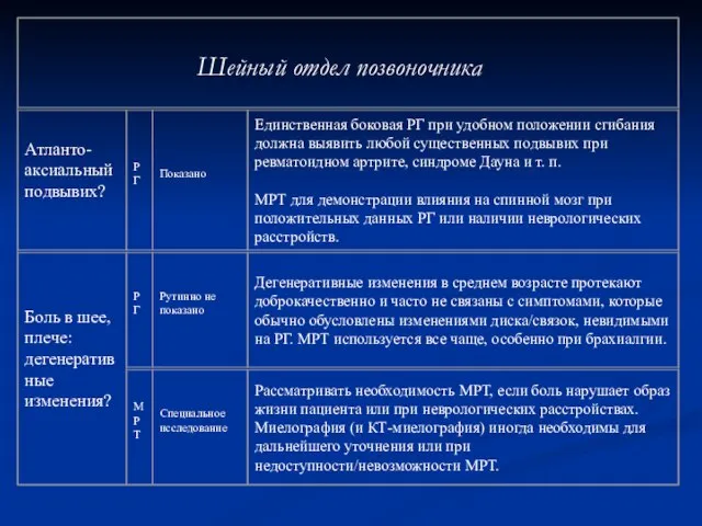 Шейный отдел позвоночника