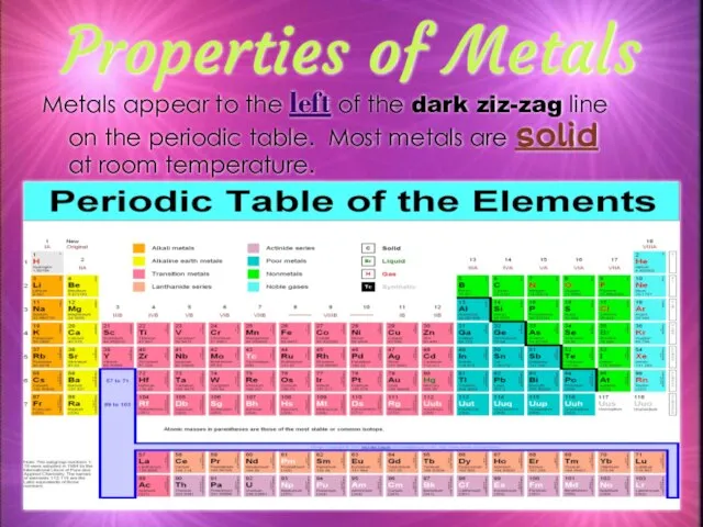 Properties of Metals Metals appear to the left of the dark ziz-zag