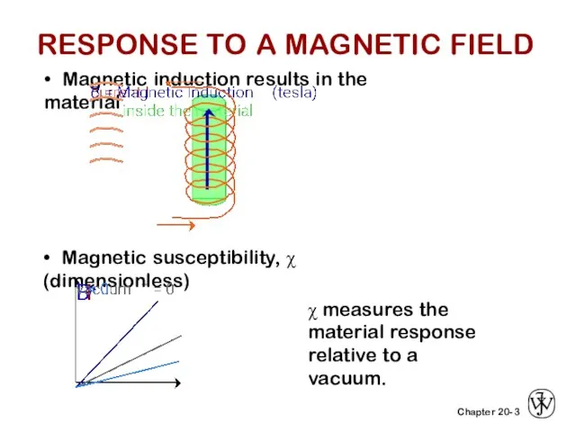 3 • Magnetic induction results in the material • Magnetic susceptibility, χ