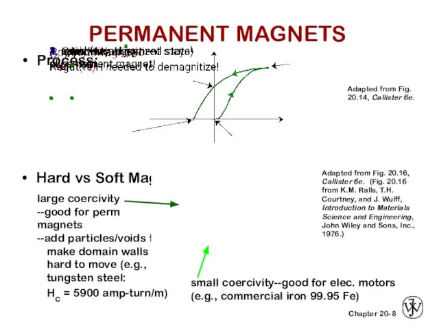 large coercivity --good for perm magnets --add particles/voids to make domain walls