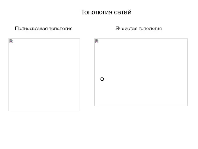 Топология сетей Полносвязная топология Ячеистая топология