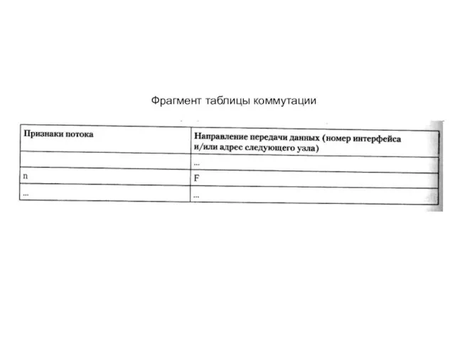 Фрагмент таблицы коммутации
