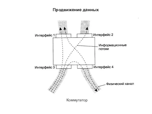 Продвижение данных Коммутатор