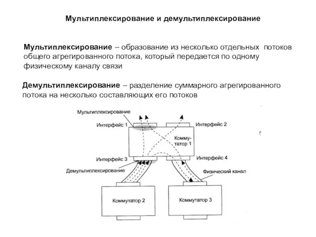 Мультиплексирование и демультиплексирование Демультиплексирование – разделение суммарного агрегированного потока на несколько составляющих