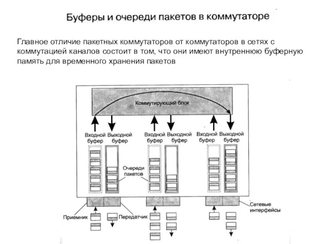 Главное отличие пакетных коммутаторов от коммутаторов в сетях с коммутацией каналов состоит