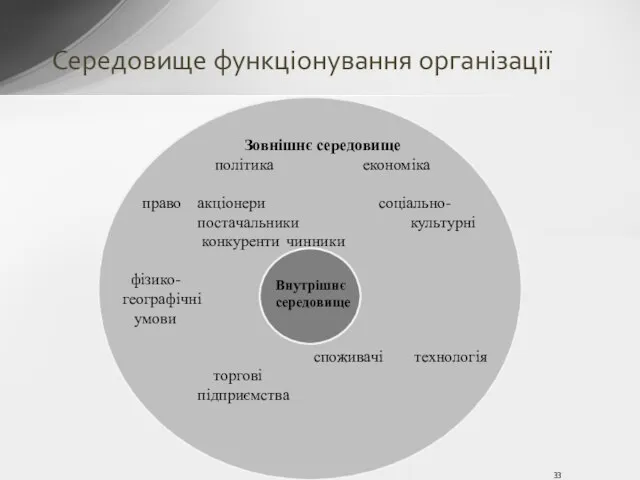 Зовнішнє середовище політика економіка право соціально- культурні чинники фізико- географічні умови технологія