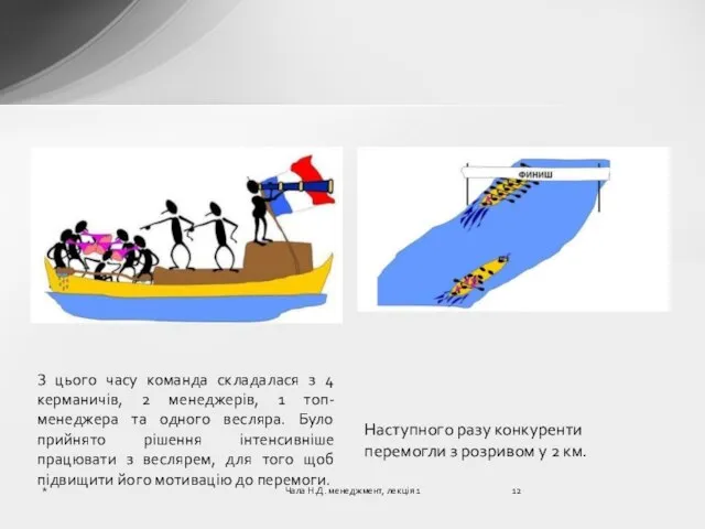 З цього часу команда складалася з 4 керманичів, 2 менеджерів, 1 топ-менеджера