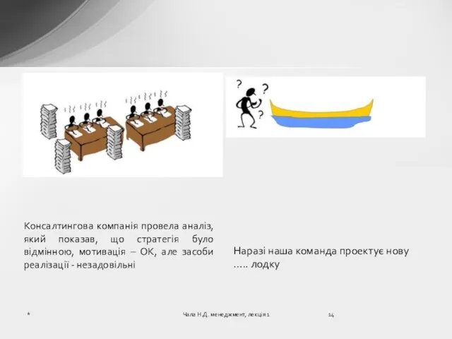 Консалтингова компанія провела аналіз, який показав, що стратегія було відмінною, мотивація –