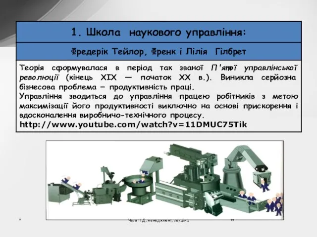 * Чала Н.Д. менеджмент, лекція 1