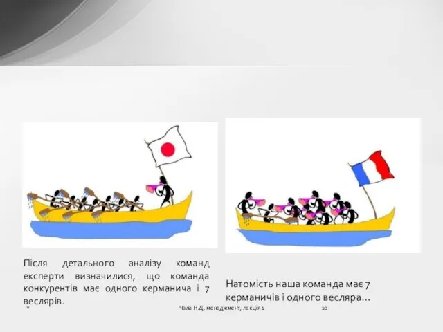 Після детального аналізу команд експерти визначилися, що команда конкурентів має одного керманича