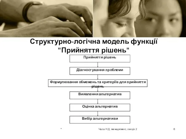 Структурно-логічна модель функції "Прийняття рішень" * Чала Н.Д. менеджмент, лекція 2