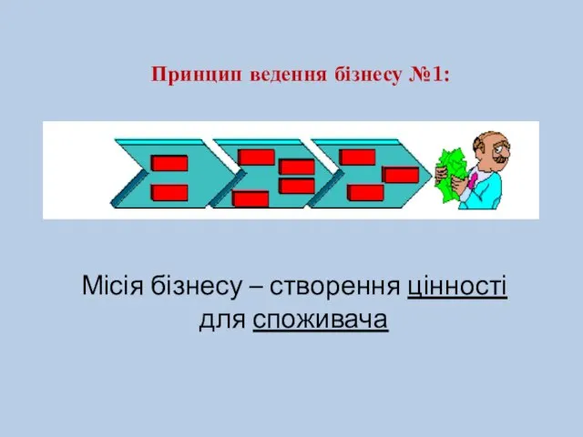 Принцип ведення бізнесу №1: Місія бізнесу – створення цінності для споживача