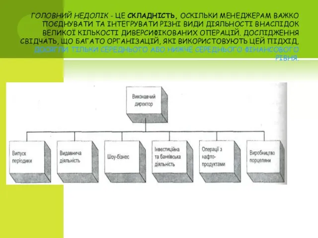 ГОЛОВНИЙ НЕДОЛІК - ЦЕ СКЛАДНІСТЬ, ОСКІЛЬКИ МЕНЕДЖЕРАМ ВАЖКО ПОЄДНУВАТИ ТА ІНТЕГРУВАТИ РІЗНІ