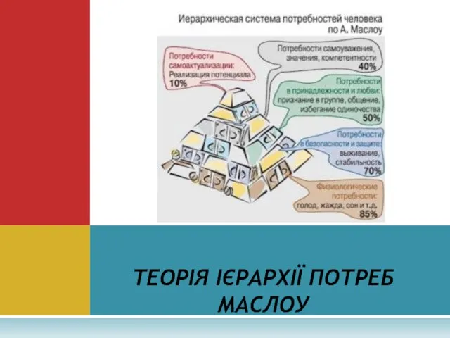 ТЕОРІЯ ІЄРАРХІЇ ПОТРЕБ МАСЛОУ