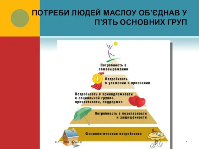 ПОТРЕБИ ЛЮДЕЙ МАСЛОУ ОБ’ЄДНАВ У П’ЯТЬ ОСНОВНИХ ГРУП * К.Е.Н., ДОЦ. ЧАЛА Н.Д.