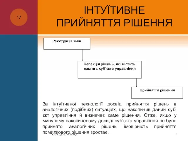 ІНТУЇТИВНЕ ПРИЙНЯТТЯ РІШЕННЯ * К.Е.Н., ДОЦ. ЧАЛА Н.Д. За інтуїтивної технології досвід