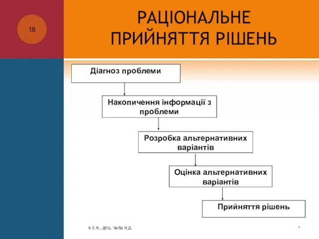 РАЦІОНАЛЬНЕ ПРИЙНЯТТЯ РІШЕНЬ * К.Е.Н., ДОЦ. ЧАЛА Н.Д.