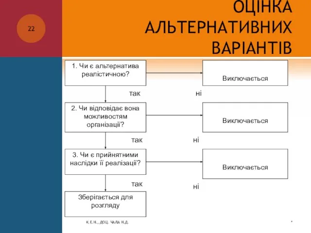 ОЦІНКА АЛЬТЕРНАТИВНИХ ВАРІАНТІВ * К.Е.Н., ДОЦ. ЧАЛА Н.Д. так так так ні ні ні