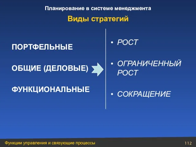 ПОРТФЕЛЬНЫЕ ОБЩИЕ (ДЕЛОВЫЕ) ФУНКЦИОНАЛЬНЫЕ РОСТ ОГРАНИЧЕННЫЙ РОСТ СОКРАЩЕНИЕ Виды стратегий